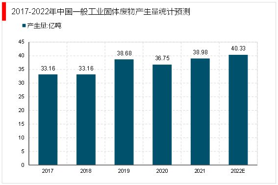 固废处理的市场、政策与规模