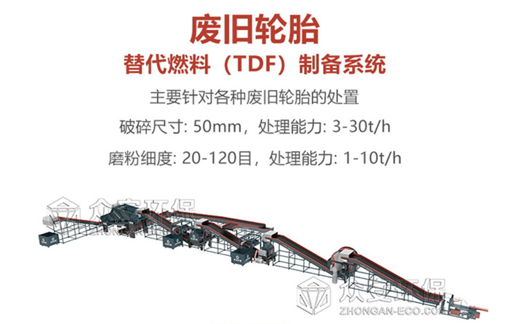 废旧轮胎处置设备，专业解决您的难题
