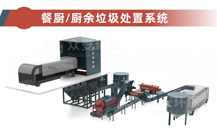 厨余垃圾处置中心专用设备——厨余垃圾处理系统