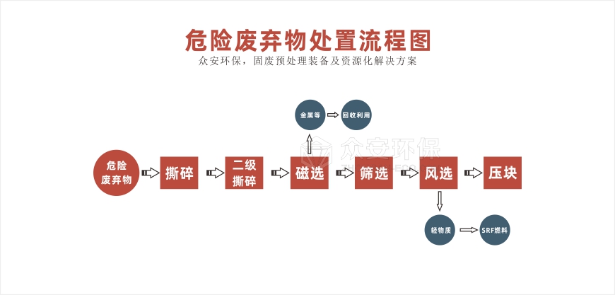 危废处置系统流程图.jpg