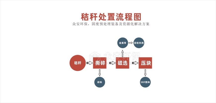 秸秆处置系统流程图.jpg