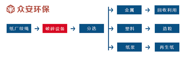 纸厂绞绳破碎使用和处理.jpg