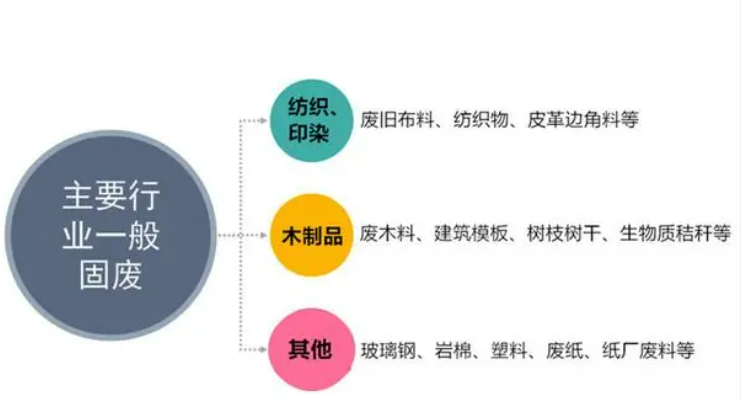 工业固废替代燃料.png