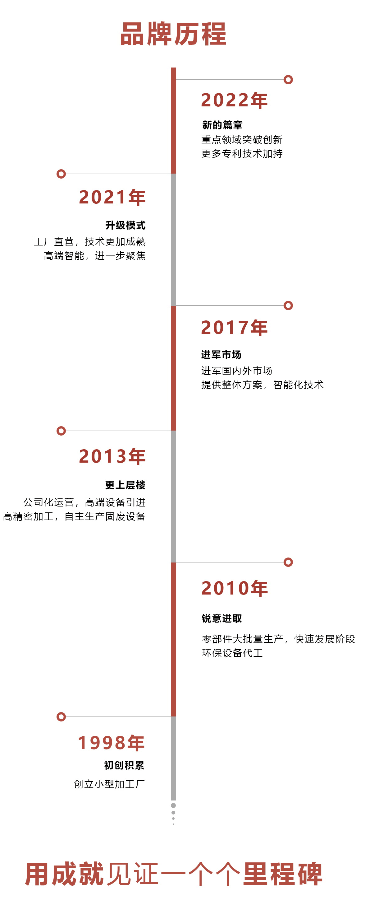 众安环保品牌历程.png