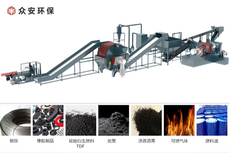 众安环保废旧轮胎处理生产线打造绿色经济新引擎