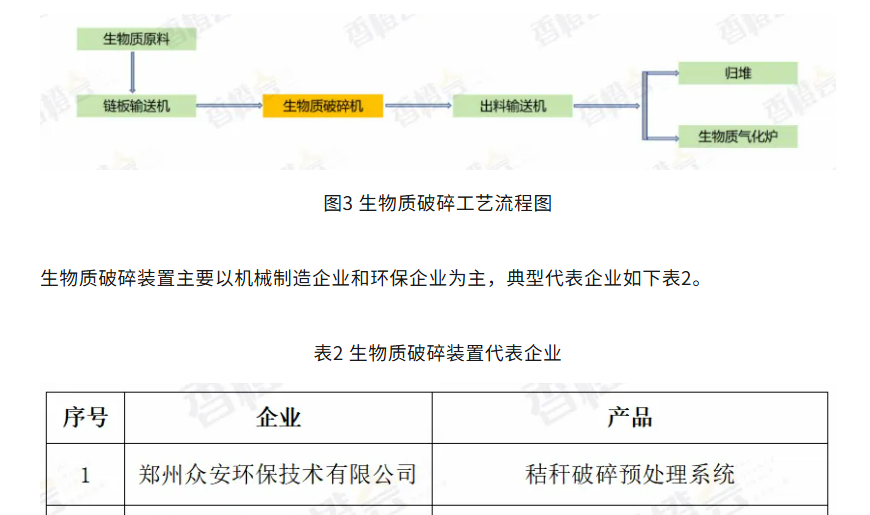生物质绿色甲醇破碎装置.png