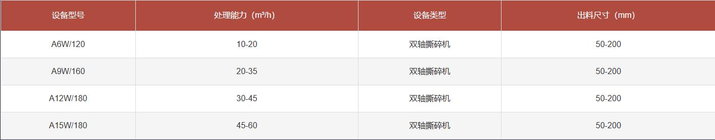双轴破碎机参数.jpg