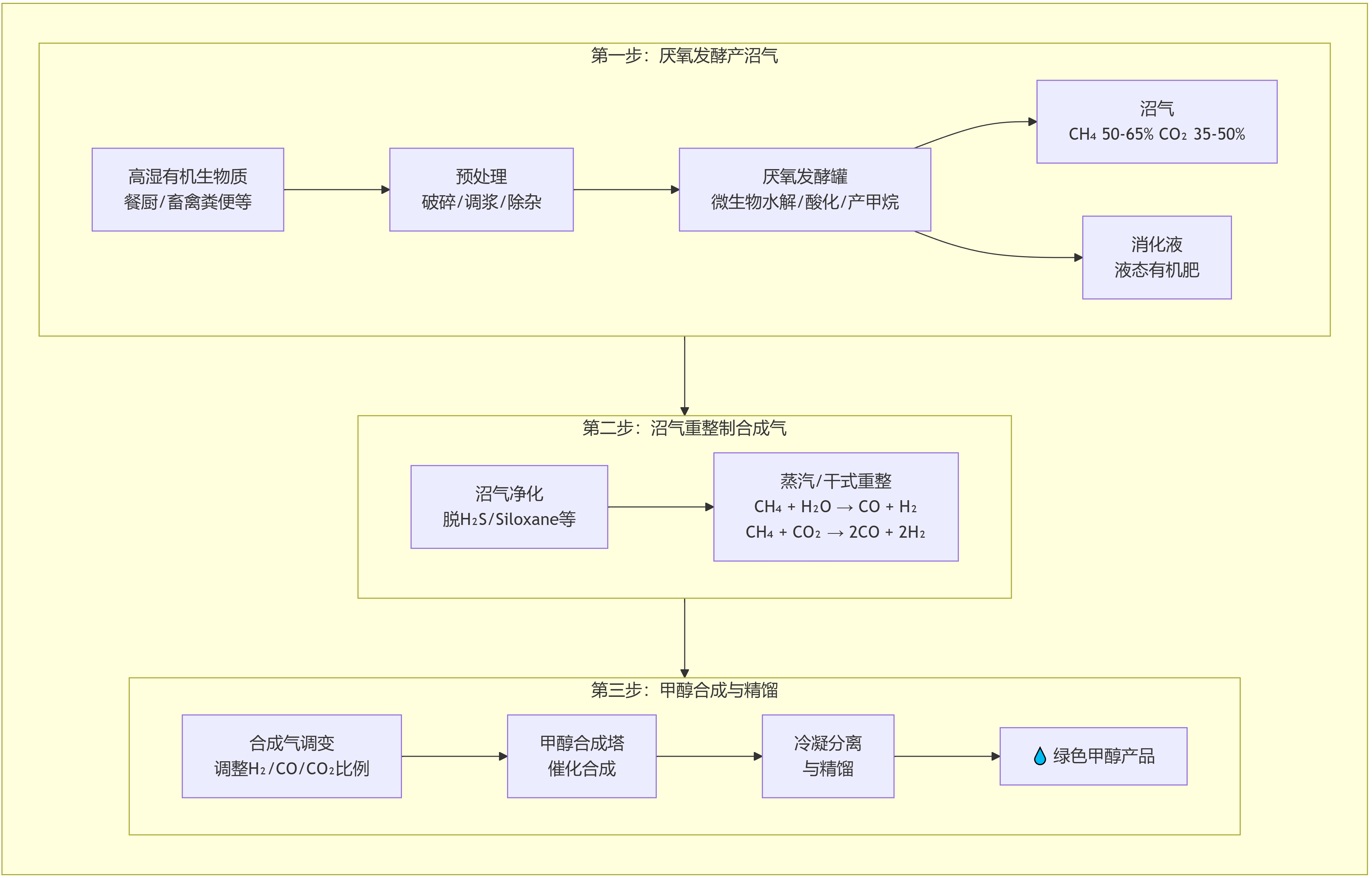 生物质发酵副本.png