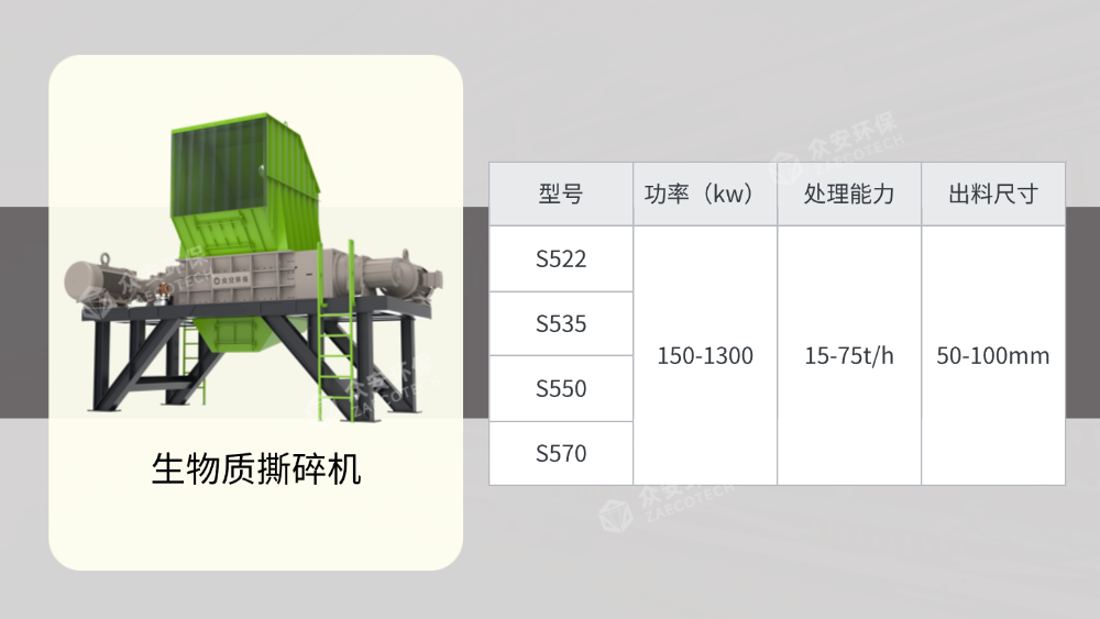 赋能双碳目标！生物质综合粉碎机推动绿色能源全链条升级